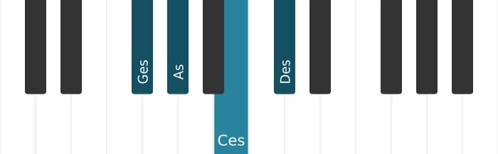 Klavierstimmen des Akkords Ges Suspendierte Sekunde und Quarte (Sus24) - 0