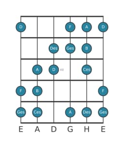 Gitarrenskala für Ges Ubermassig Heptatonisch in Position 9