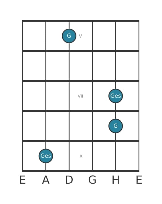 Gitarren-Intervall-Diagramm für Übermäßige Oktave in Position 4