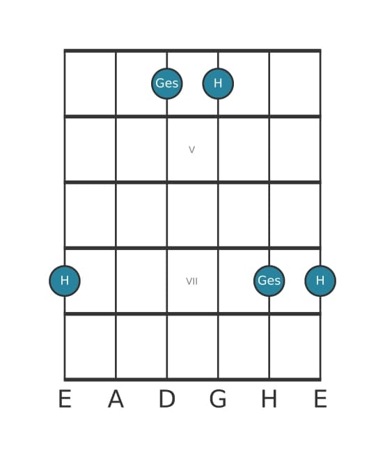 Gitarren-Intervall-Diagramm für Übermäßige Terz in Position 3
