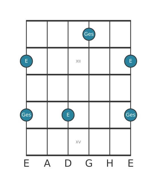 Gitarren-Intervall-Diagramm für Übermäßige Tredezime in Position 10