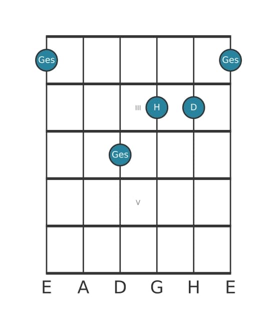 Gitarrenstimme #3 des Akkords Ges Uebermaessig