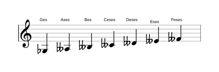 Noten der Tonleiter Ges Ultralokrian in drei Oktaven (3)