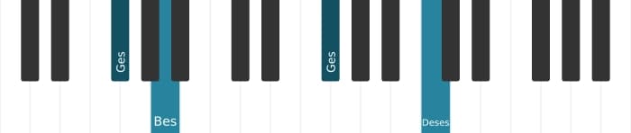 Klavierstimmen des Akkords Ges Vermindert - 2