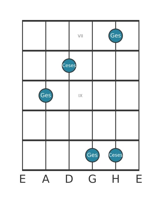 Gitarren-Intervall-Diagramm für Verminderte Quarte in Position 6