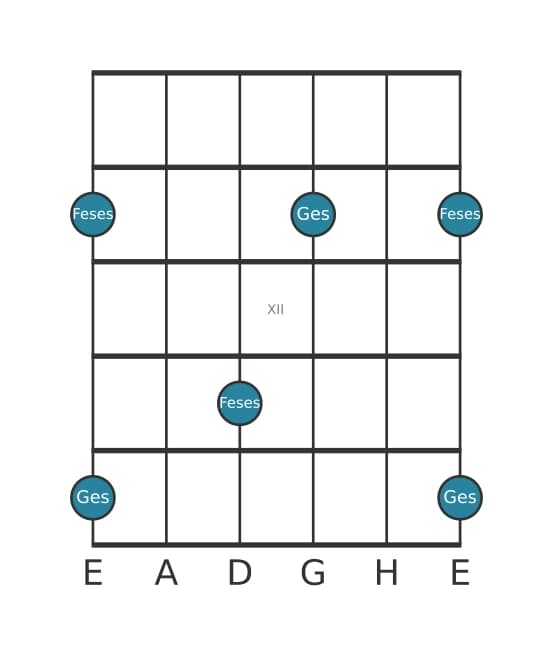 Gitarren-Intervall-Diagramm für Verminderte Septime in Position 9