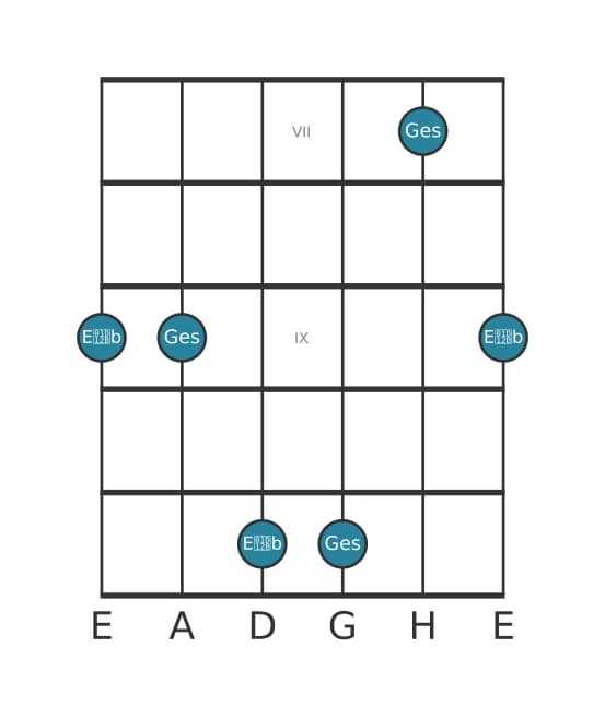 Gitarren-Intervall-Diagramm für Verminderte Sexte in Position 6