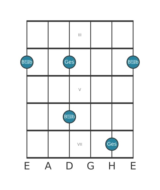 Gitarren-Intervall-Diagramm für Verminderte Terz in Position 2
