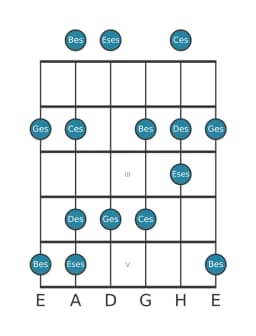 Gitarrenskala für Ges Vietnamesisch 1 in Position 0