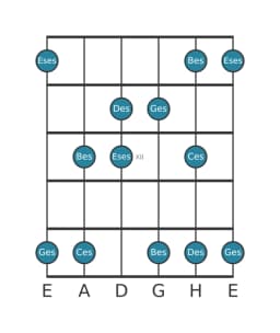 Gitarrenskala für Ges Vietnamesisch 1 in Position 9