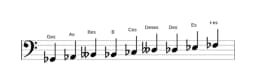 Noten der Tonleiter Ges Zusammengesetzter Blues in drei Oktaven (2)