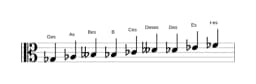 Noten der Tonleiter Ges Zusammengesetzter Blues in drei Oktaven (3)