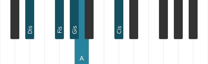 Klavierstimmen des Akkords Gis Dominant undezime bemol none - 2