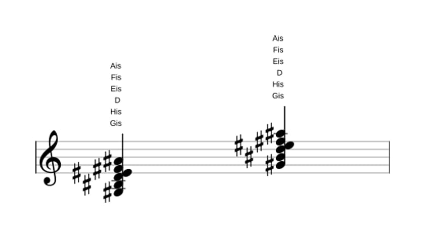 Noten von Gis Dominant terzdezime bemol quinte in drei Oktaven (3)