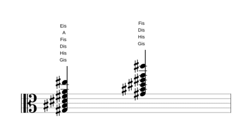 Noten von Gis Dominant terzdezime bemol none in drei Oktaven (3)