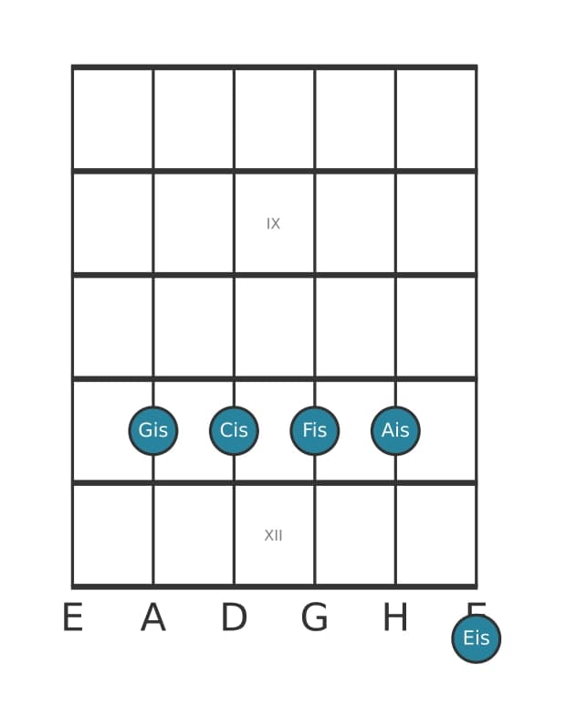 Gitarrenstimme #2 des Akkords Gis Dominant terzdezime suspendiert quarte