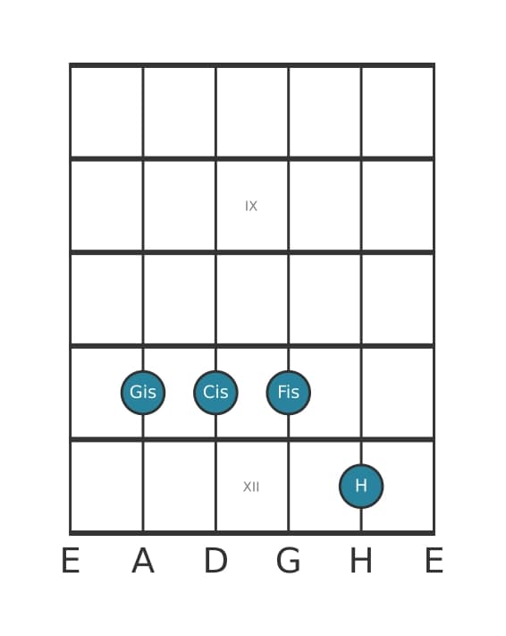 Gitarrenstimme #2 des Akkords Gis Quarte