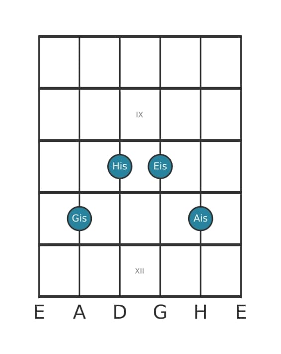 Gitarrenstimme #2 des Akkords Gis Dur-Sext mit None (6/9)