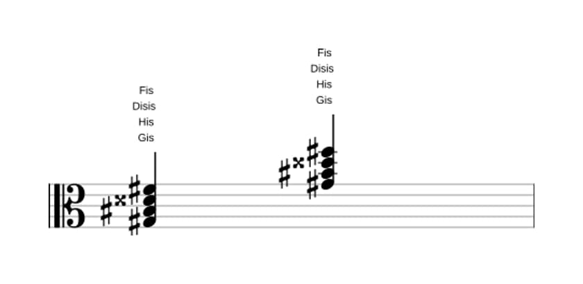Noten von Gis Dominant siebte kreuz quinte in drei Oktaven (3)