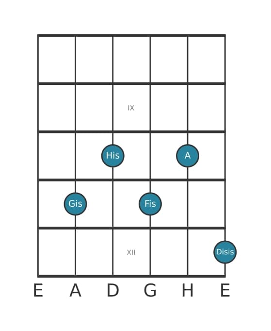 Gitarrenstimme #1 des Akkords Gis Dominant siebte kreuz quinte bemol none