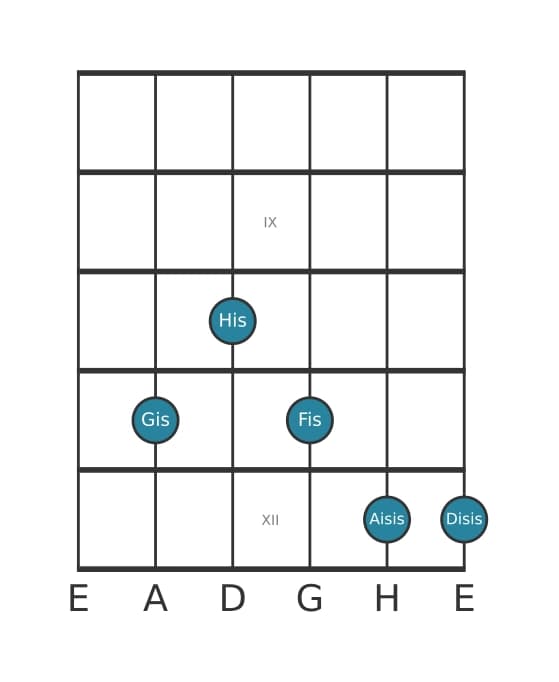 Gitarrenstimme #2 des Akkords Gis Dominant siebte kreuz quinte kreuz none