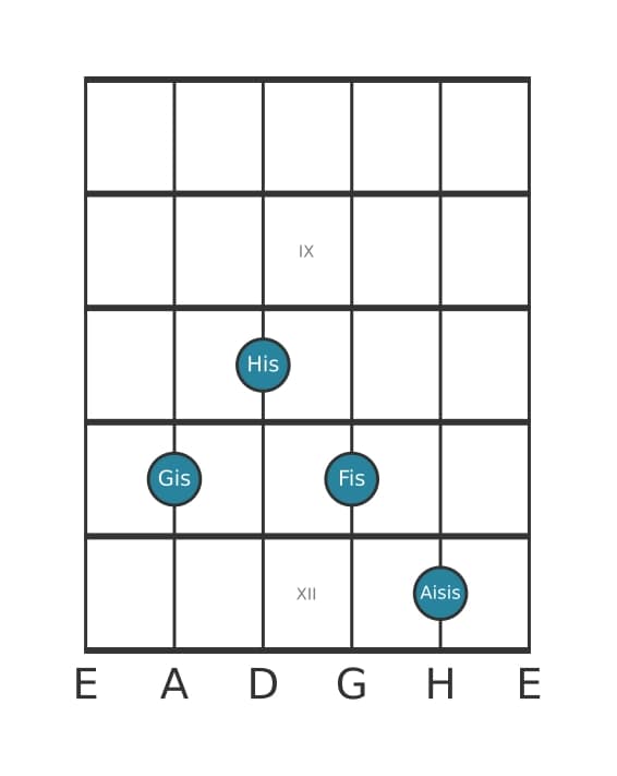 Gitarrenstimme #1 des Akkords Gis Dominantseptakkord mit übermäßiger None