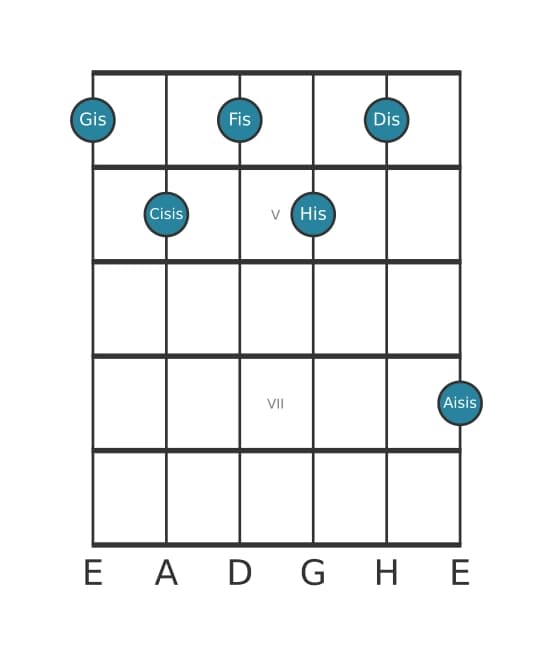 Gitarrenstimme #2 des Akkords Gis Dominant siebte kreuz none kreuz undezime
