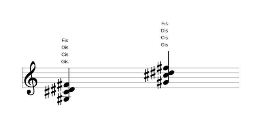 Noten von Gis Siebte suspension four in drei Oktaven (3)