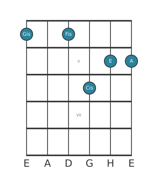 Gitarrenstimme #1 des Akkords Gis Dominant siebte suspendiert quarte bemol none bemol terzdezime