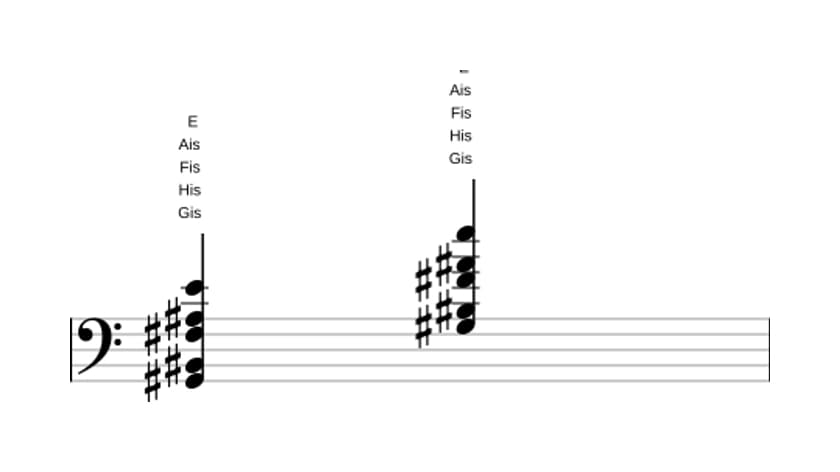 Noten von Gis Dominant none bemol terzdezime in drei Oktaven (2)