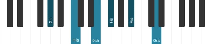 Klavierstimmen des Akkords Gis Dominant none kreuz quinte kreuz undezime - 0