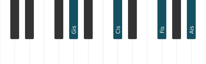 Klavierstimmen des Akkords Gis Dominant none suspendiert quarte - 0