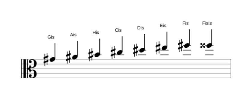 Noten der Tonleiter Gis Bebop in drei Oktaven (4)