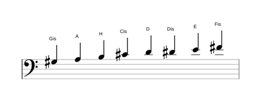 Noten der Tonleiter Gis Bebop Lokrisch in drei Oktaven (3)