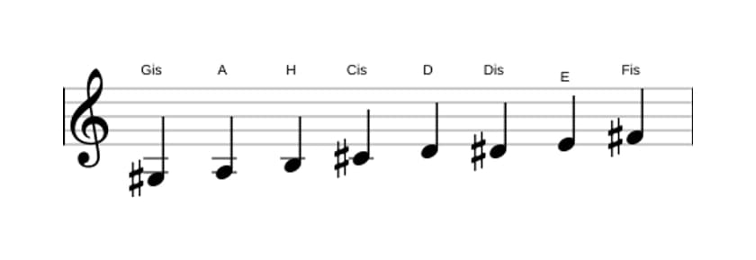 Noten der Tonleiter Gis Bebop Lokrisch in drei Oktaven (3)