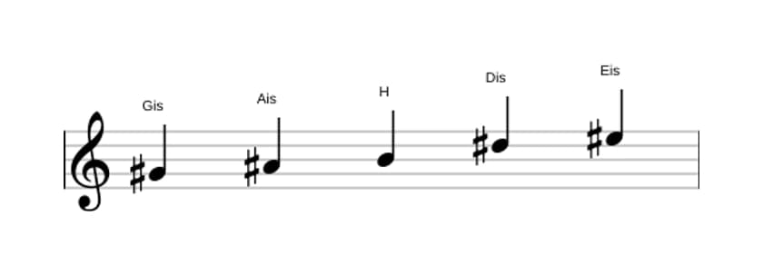 Noten der Tonleiter Gis Bemol 3 Pentatonik in drei Oktaven (4)