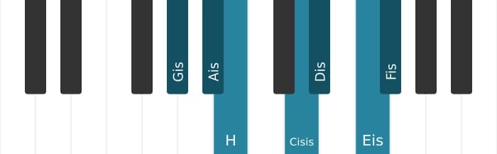 Klavierskala für Gis Dorian Kreuz 4
