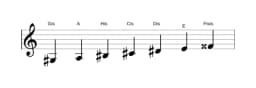 Noten der Tonleiter Gis Double Harmonisch Dur in drei Oktaven (3)