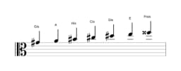 Noten der Tonleiter Gis Double Harmonisch Dur in drei Oktaven (4)