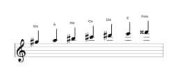 Noten der Tonleiter Gis Double Harmonisch Dur in drei Oktaven (5)