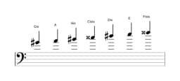 Noten der Tonleiter Gis Double Harmonisch Lydisch in drei Oktaven (4)