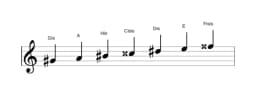 Noten der Tonleiter Gis Double Harmonisch Lydisch in drei Oktaven (4)