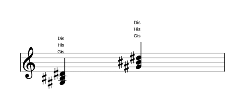 Noten von Gis Dur in drei Oktaven (3)