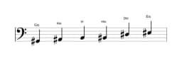 Noten der Tonleiter Gis Dur Blues in drei Oktaven (2)