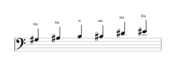 Noten der Tonleiter Gis Dur Blues in drei Oktaven (3)