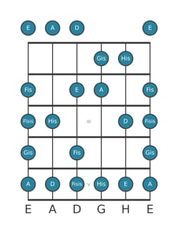 Gitarrenskala für Gis Enigmatic in Position 0