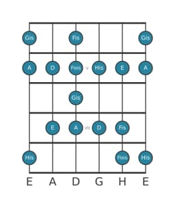 Gitarrenskala für Gis Enigmatic in Position 3