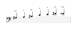 Noten der Tonleiter Gis Enigmatic in drei Oktaven (3)