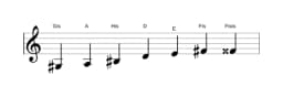 Noten der Tonleiter Gis Enigmatic in drei Oktaven (3)