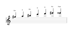 Noten der Tonleiter Gis Enigmatic in drei Oktaven (5)